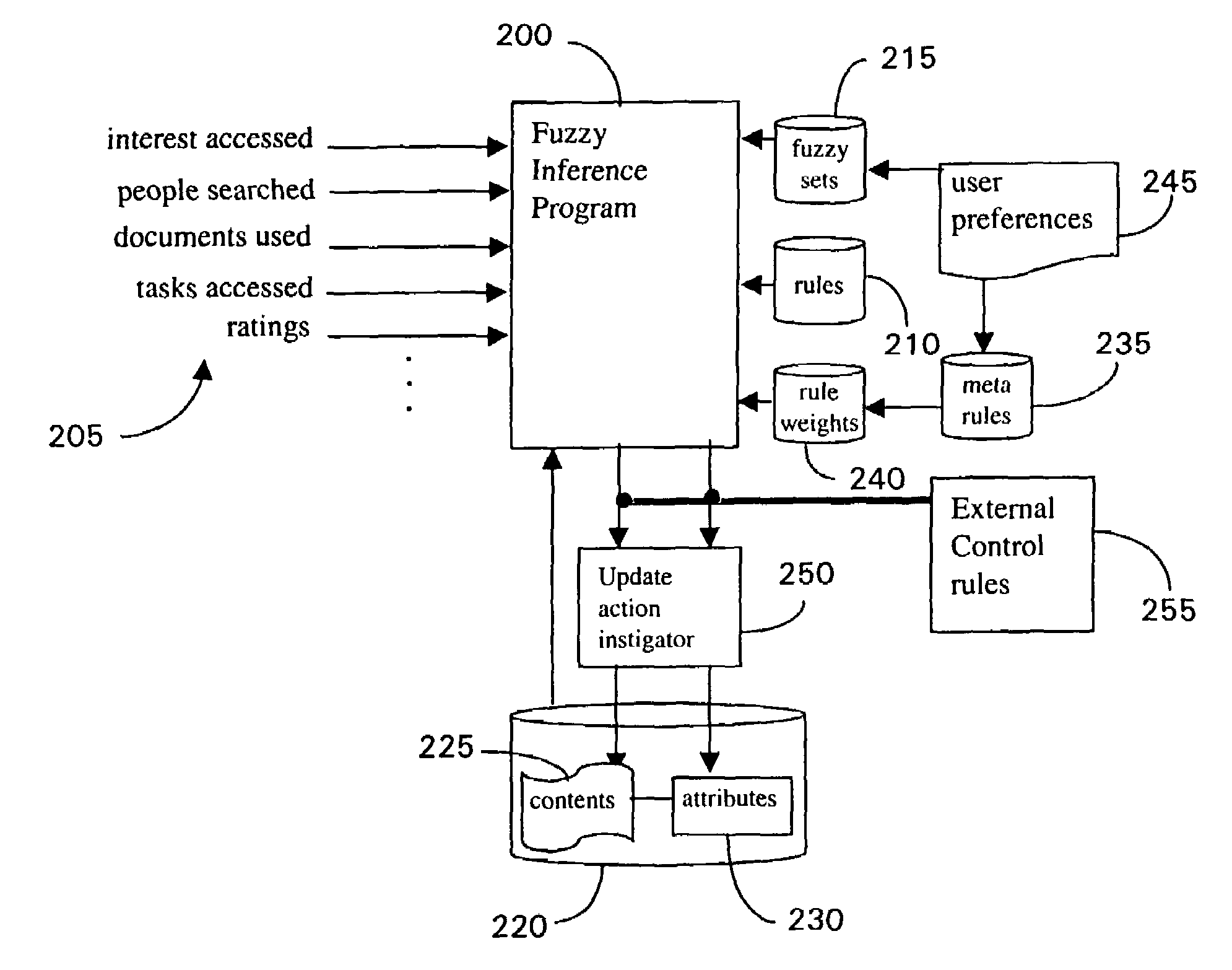 Method and apparatus for automatic updating of user profiles