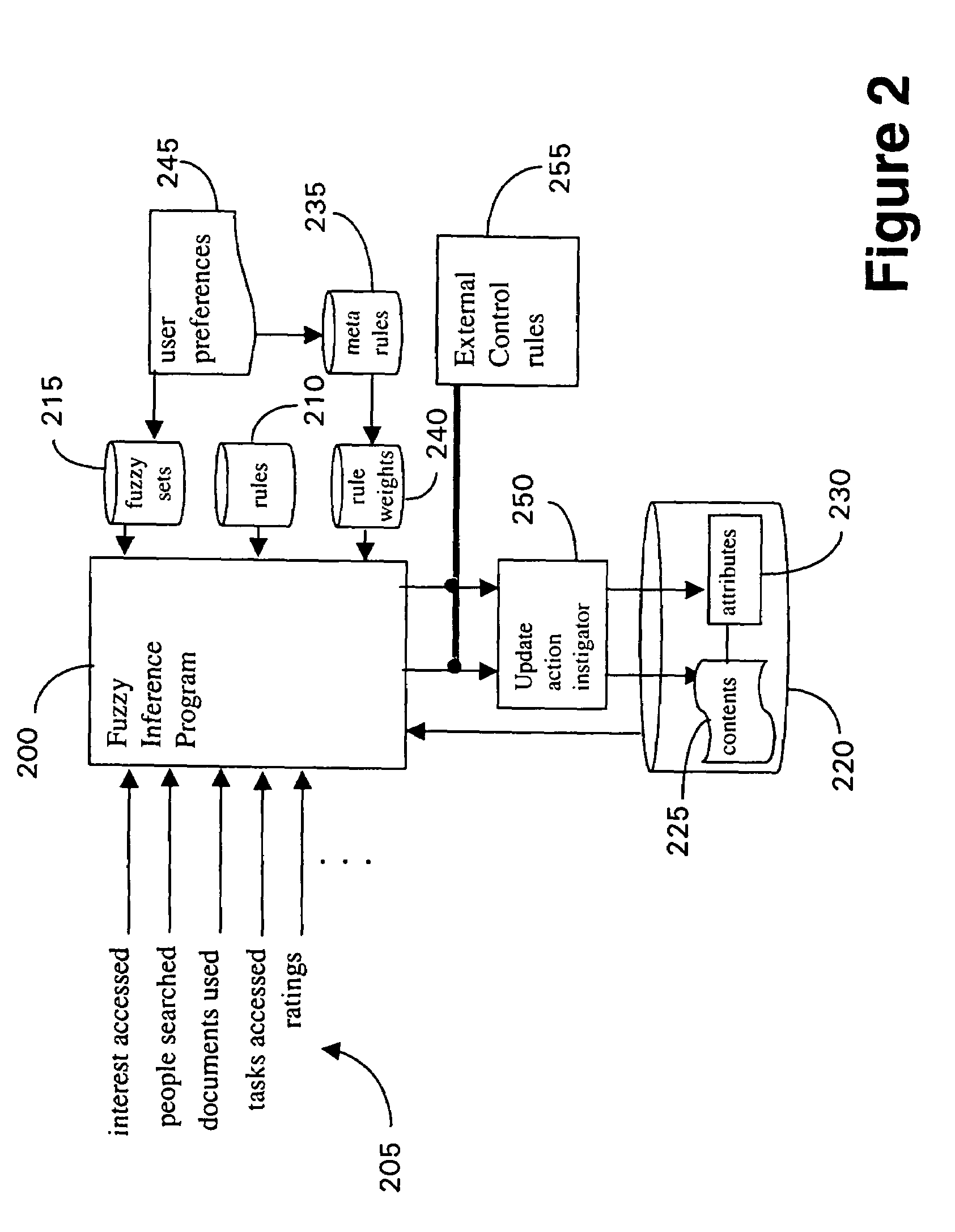 Method and apparatus for automatic updating of user profiles
