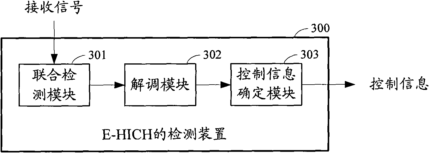 E-HICH (E-DCH hybrid automatic repeat request indicator channel) joint detection method and device