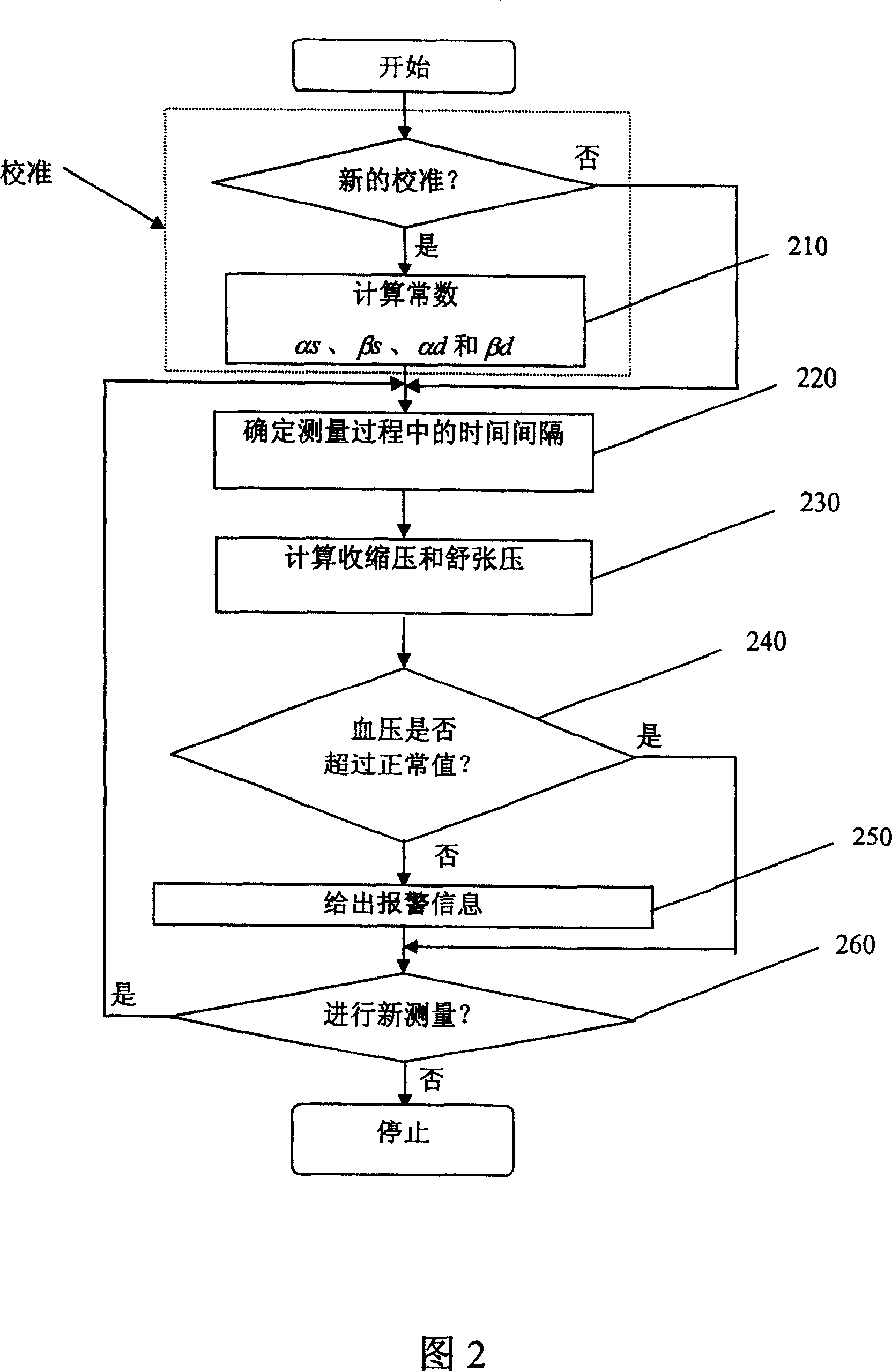 Blood pressure measuring device and method based on the pulse information of radial artery