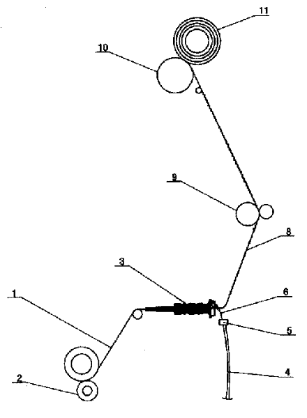 Coated yarn spinning method and apparatus