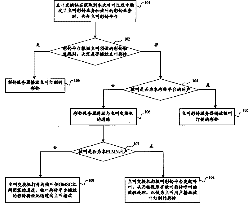 Method, device and system for realizing coloring ring back tone service