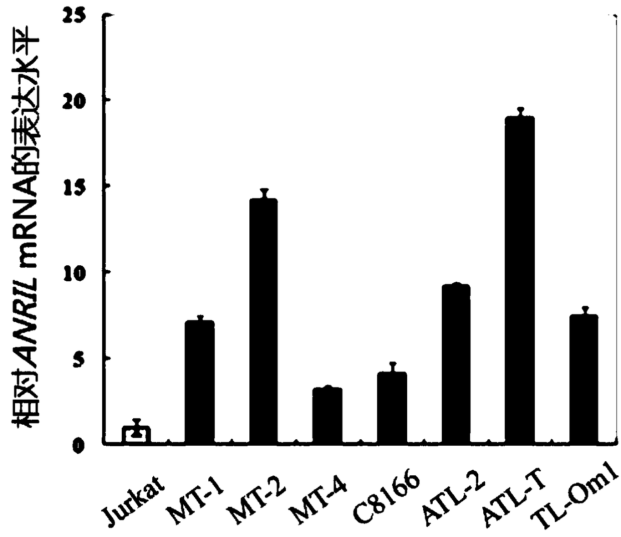 Therapeutic drug for ALT (adult T-cell leukemia) and diagnostic kit