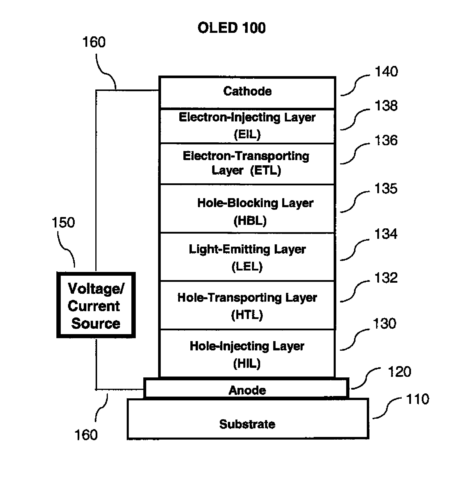 OLED with high efficiency blue light-emitting layer