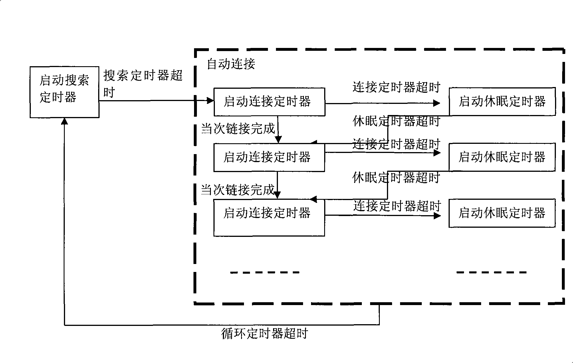 Method and system for recovering ACL link between Bluetooth telephone gateway and extension set