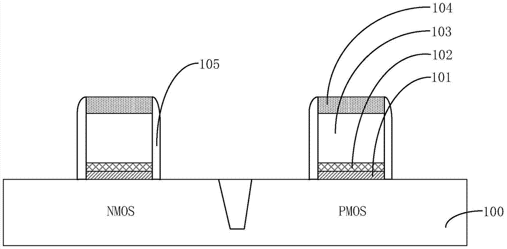 A method of manufacturing a semiconductor device