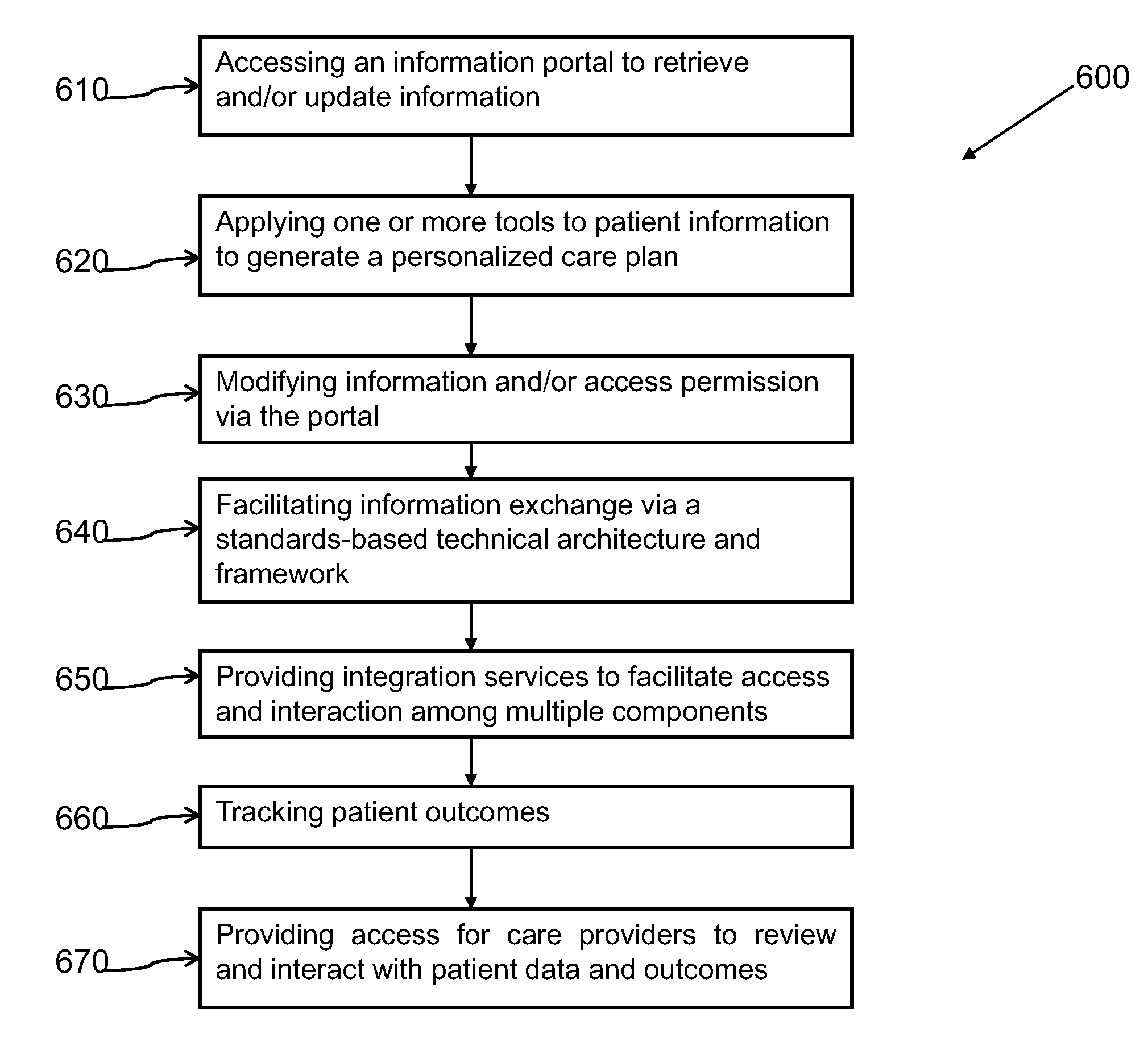 Systems and Methods for Interconnected Personalized Digital Health Services