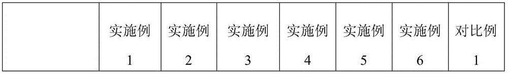 A direct coal liquefaction process mixed with medium and low temperature coal tar