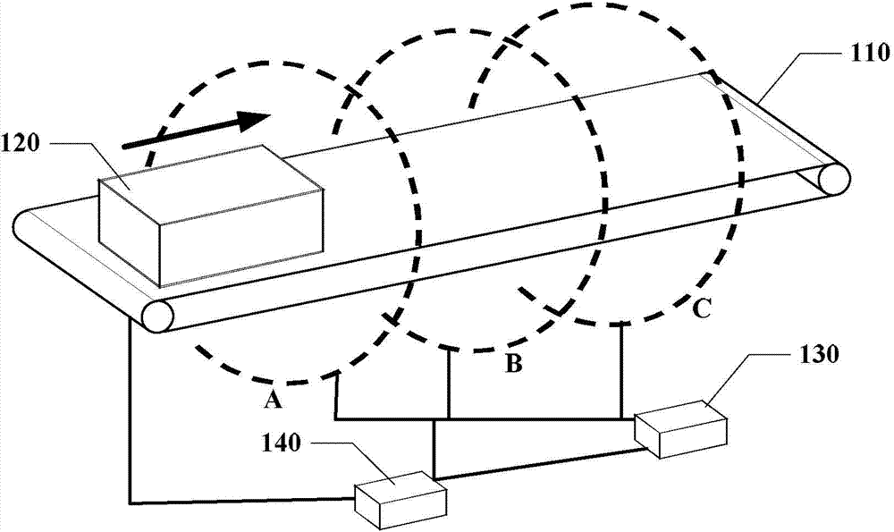 CT system and method thereof