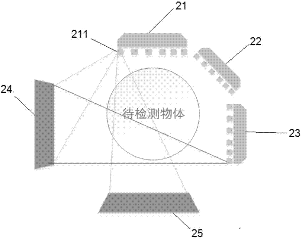 CT system and method thereof