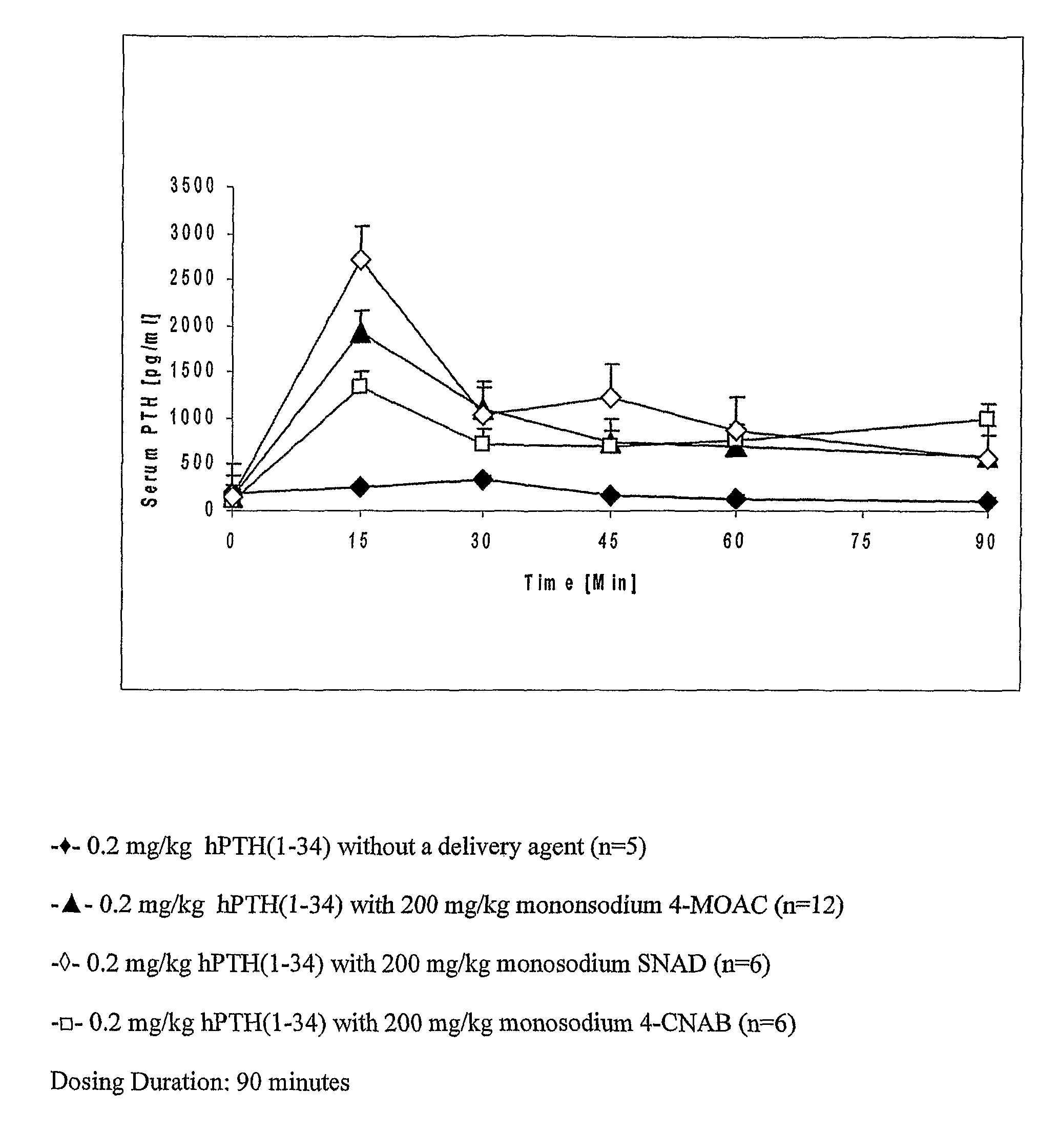 Compositions for buccal delivery of parathyroid hormone