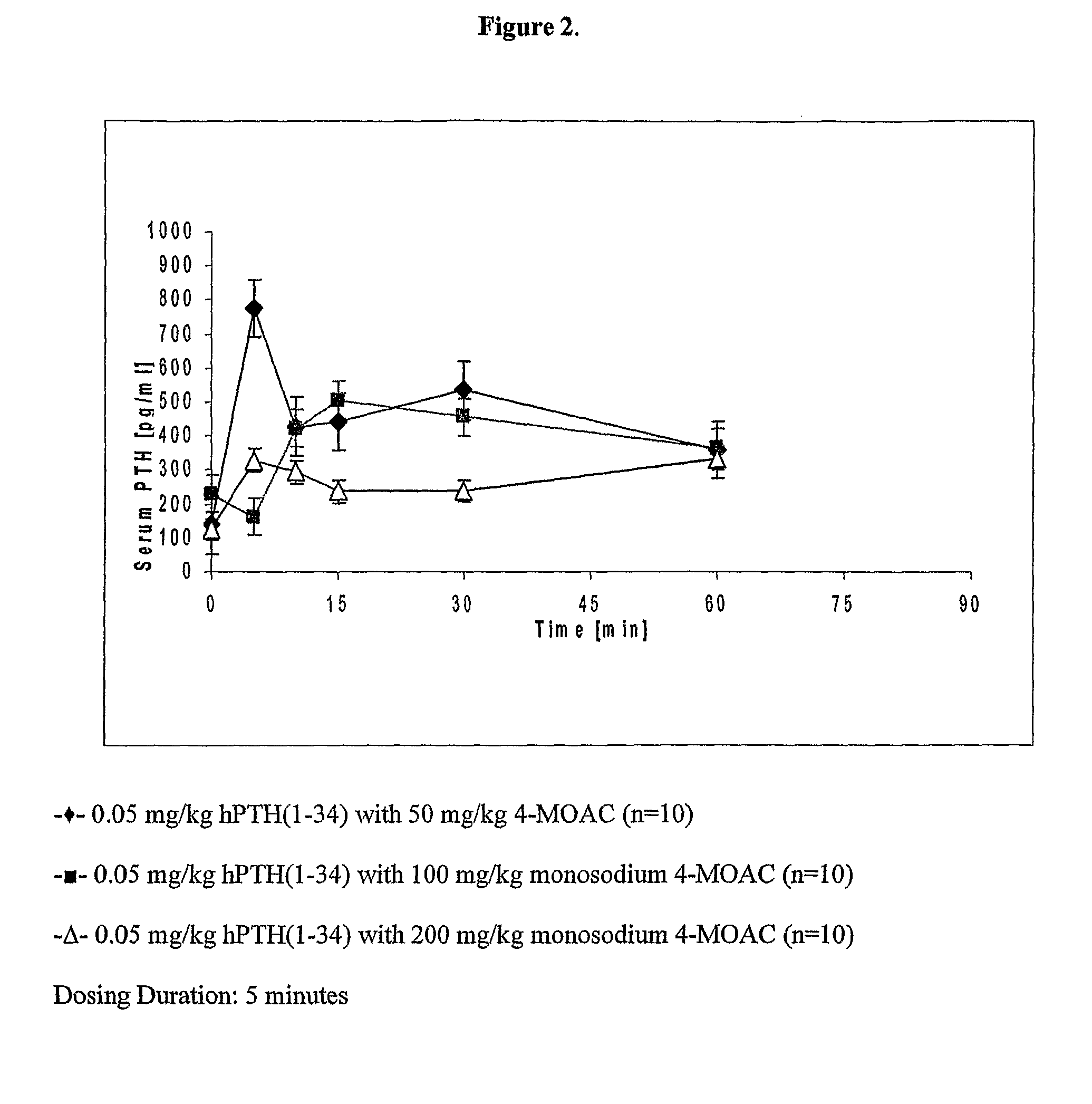 Compositions for buccal delivery of parathyroid hormone