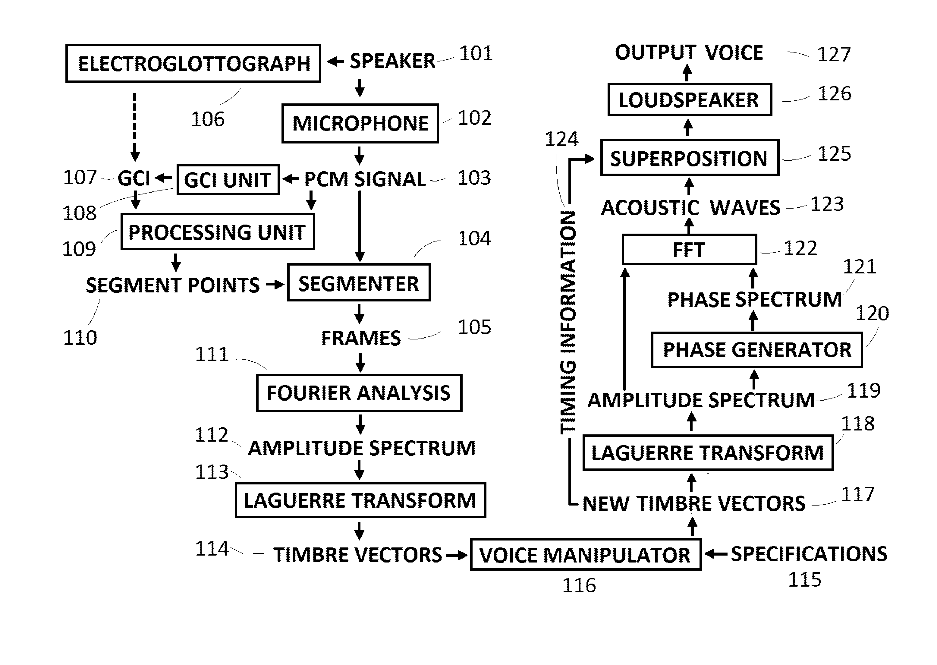 System and method for speech synthesis