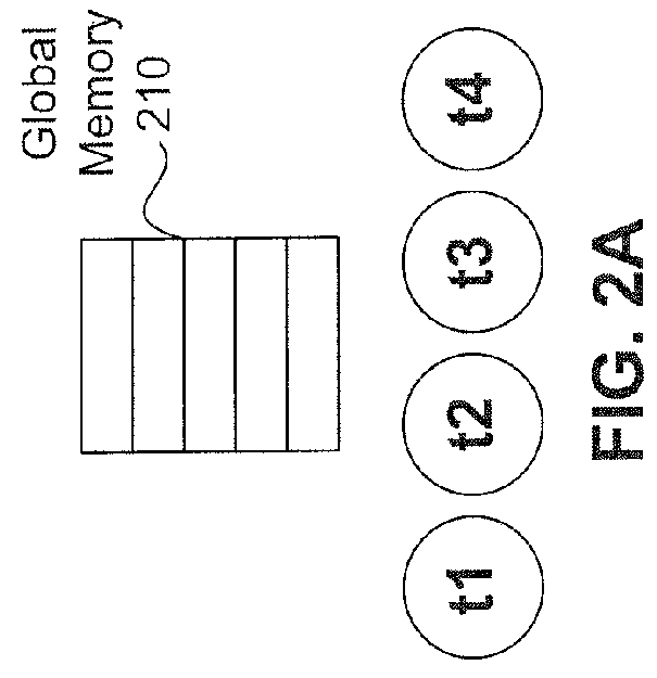 Method for memory consistency among heterogeneous computer components