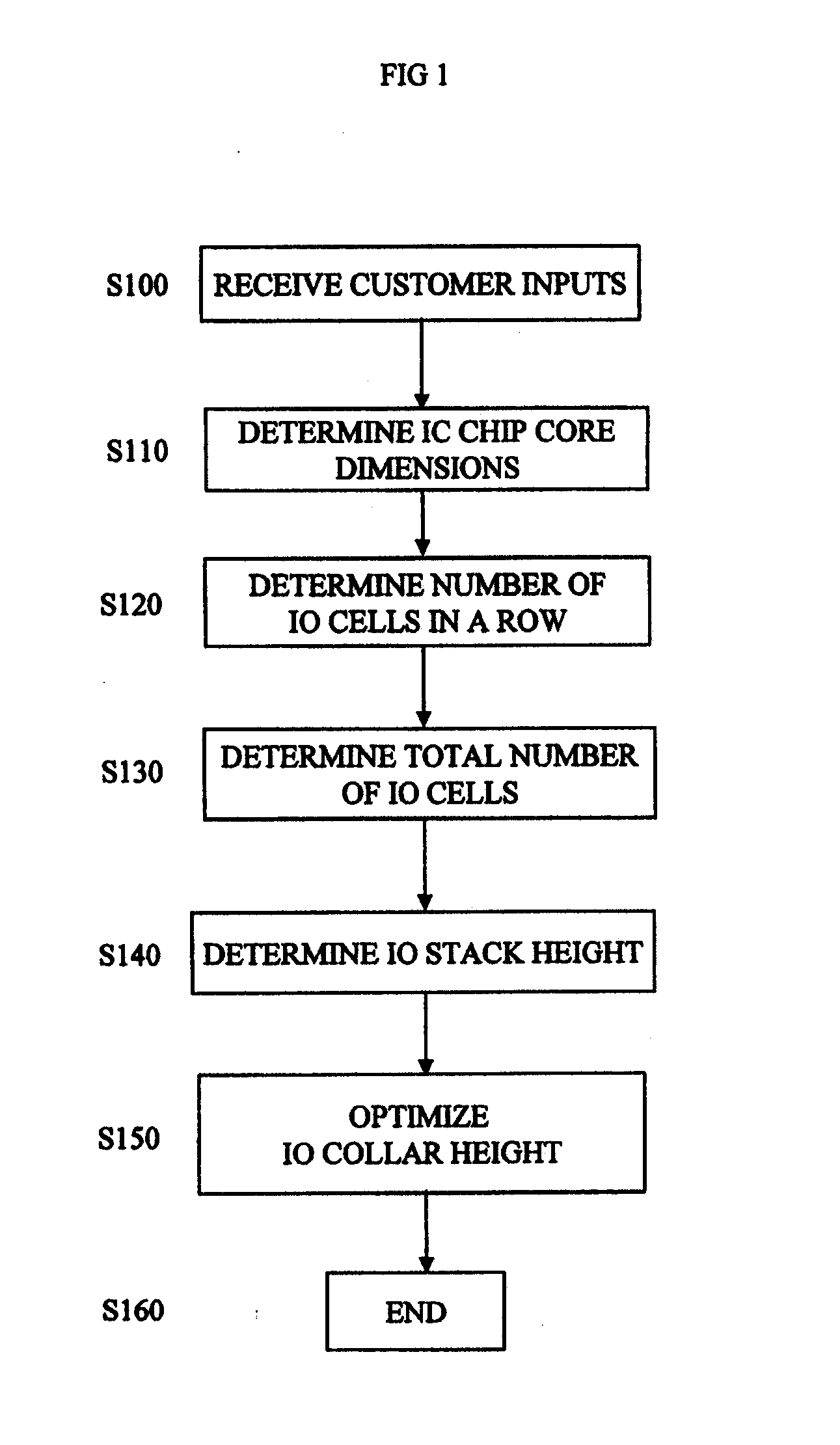 Method and apparatus of optimizing the IO collar of a peripheral image