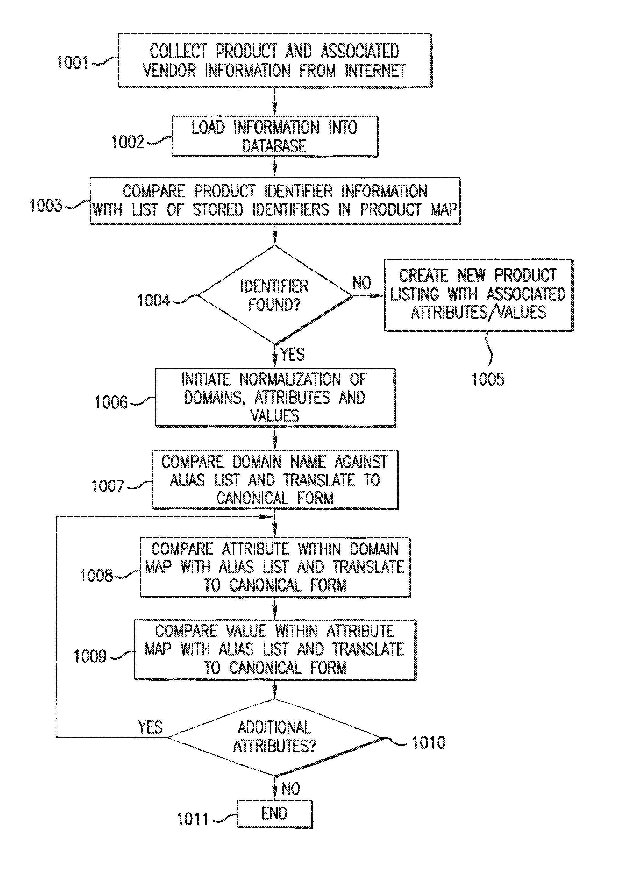 System and method for retrieving and normalizing product information