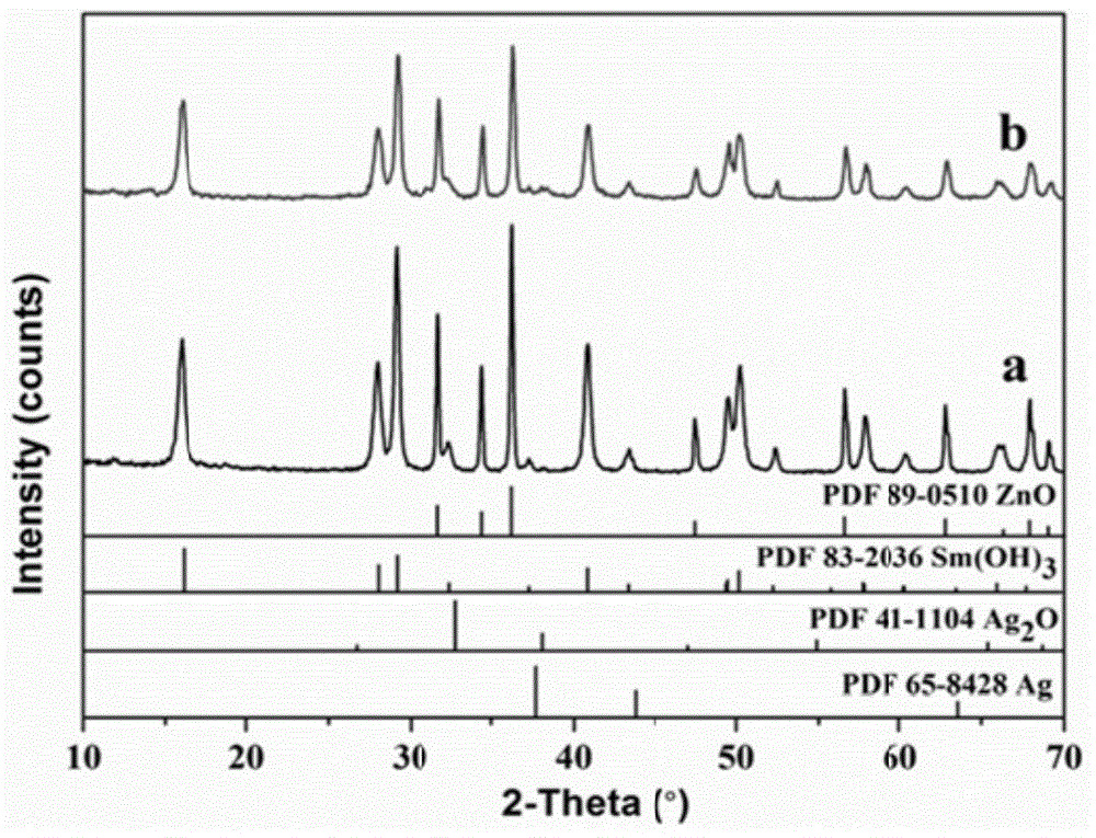 Method for preparing AgO/Sm(OH)3/ZnO nanometer complex by using two-step method
