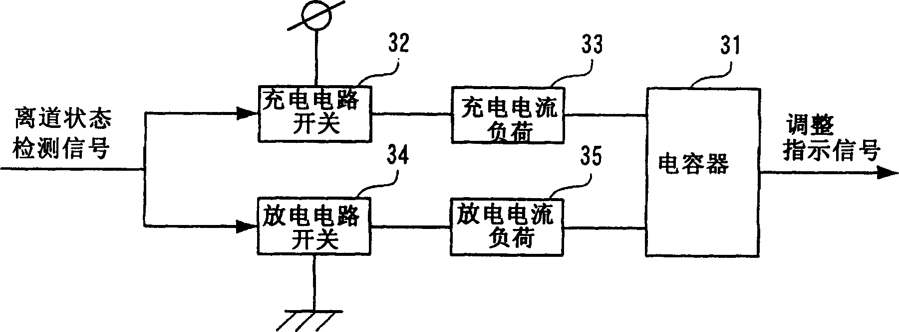 Optical disk apparatus, signal processing apparatus, and playback control method for optical disk apparatus