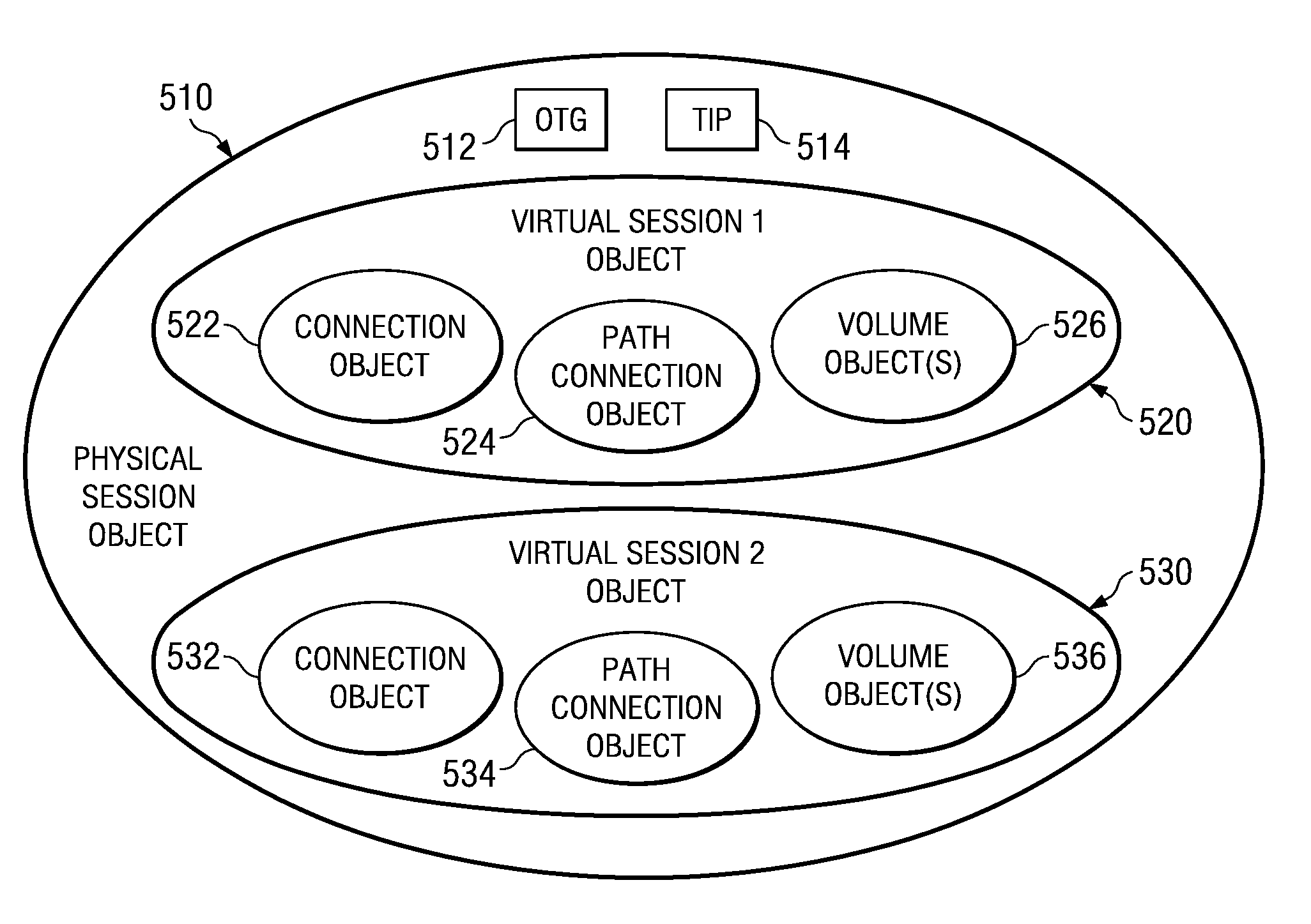 Creating and managing multiple virtualized remote mirroring session consistency groups