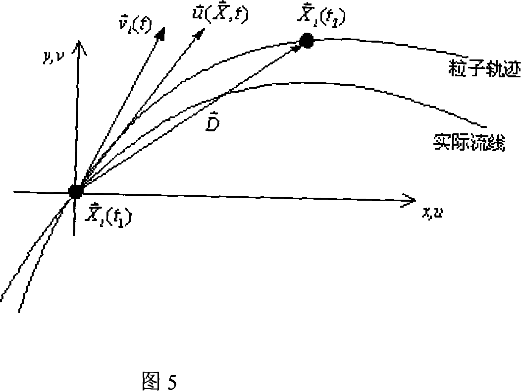Particle picture velocity measuring method for accurately measuring construction and city space