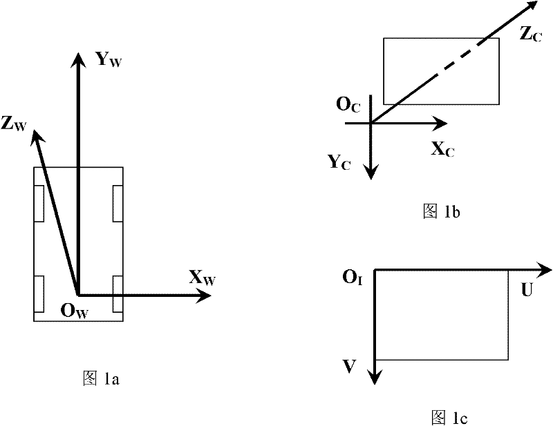 Interactive calibration method for external parameters of vehicle video camera