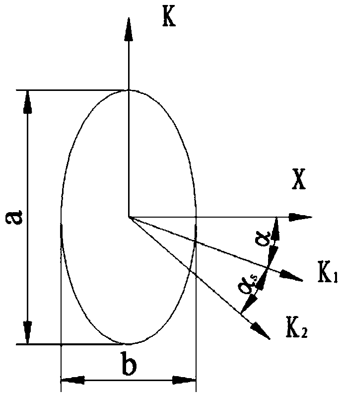 Space complex curved surface grinding temperature numerical simulation analysis method