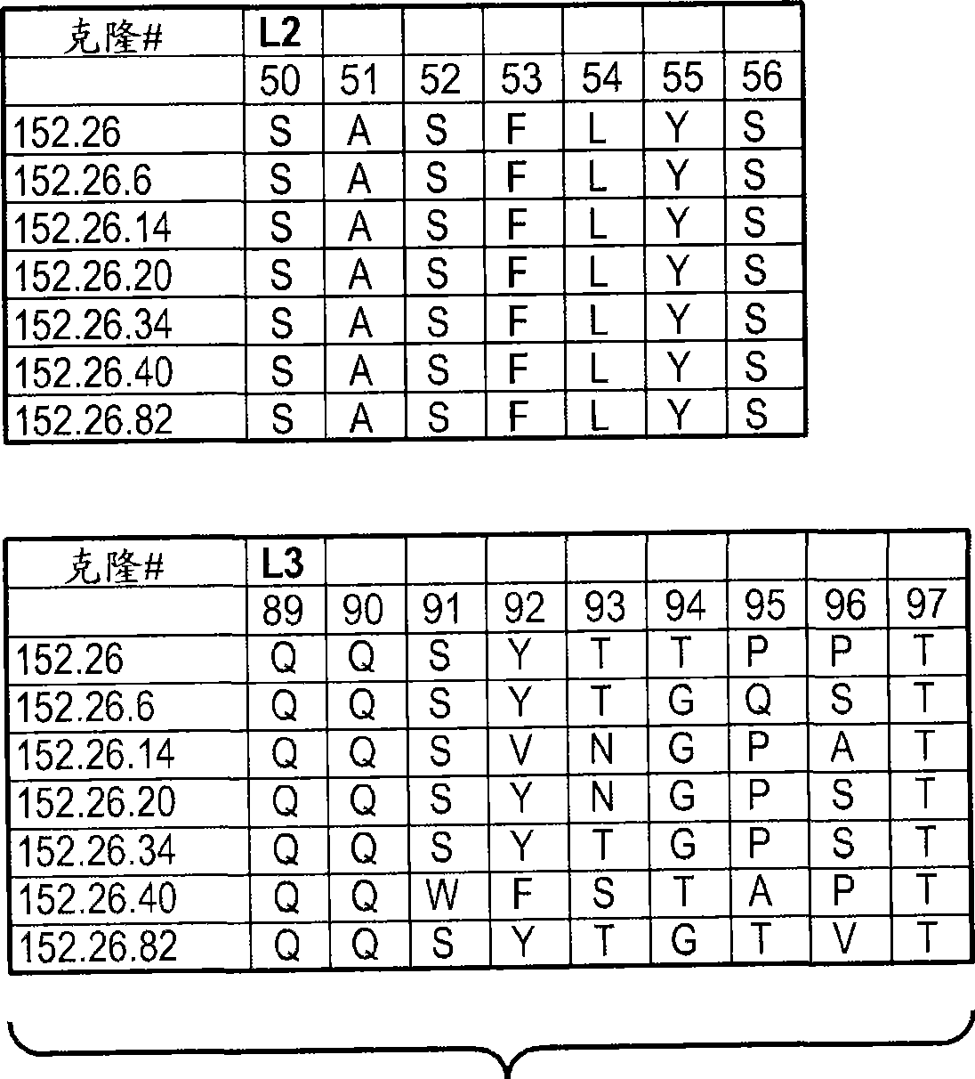 Anti-dll4 antibodies and methods using same.