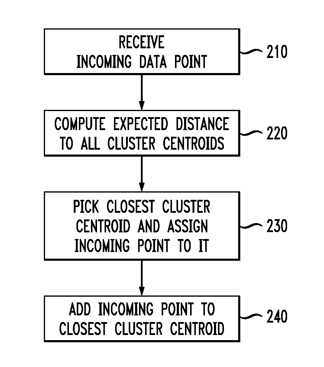 Method and Apparatus for Aggregation in Uncertain Data