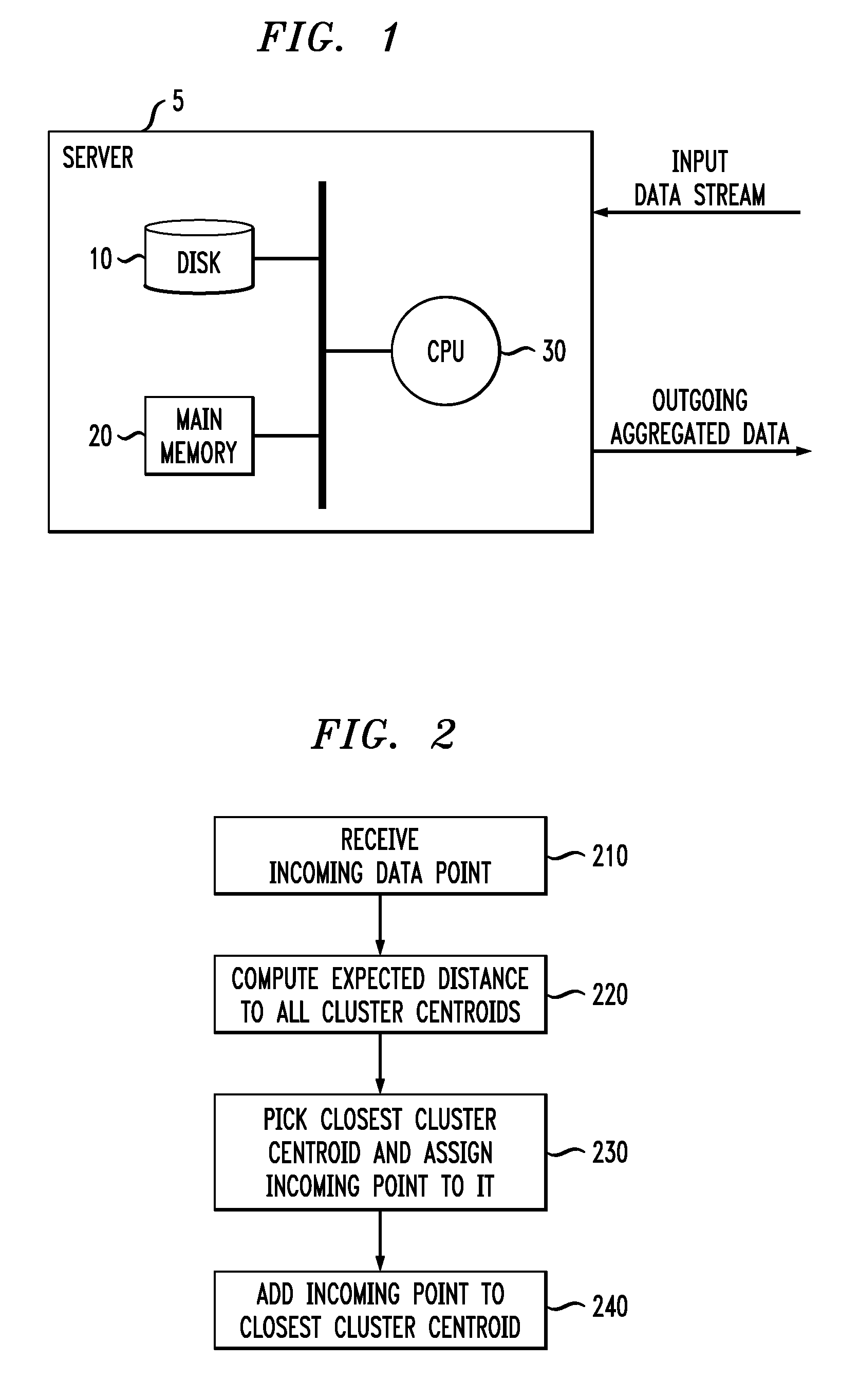 Method and Apparatus for Aggregation in Uncertain Data