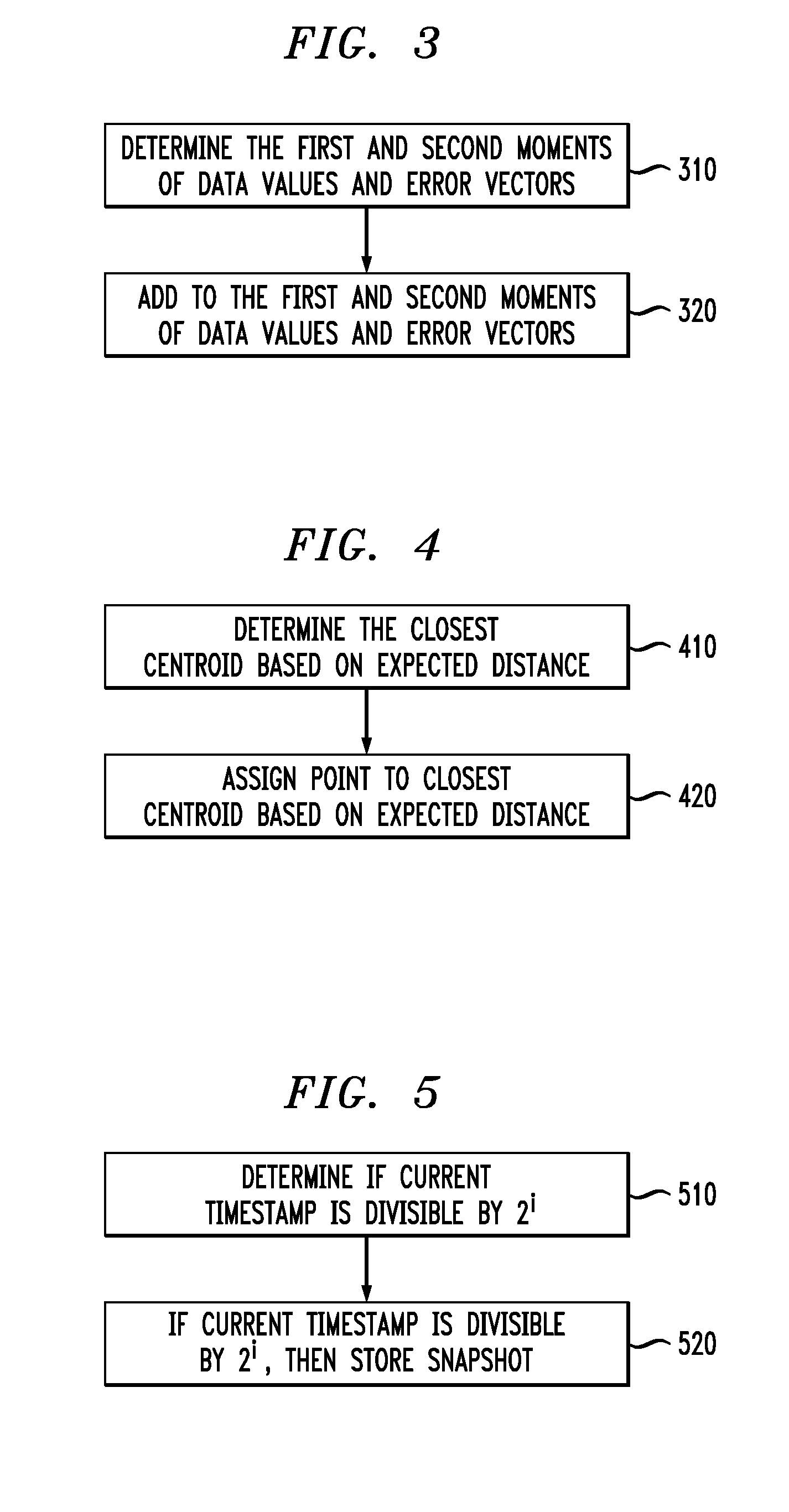 Method and Apparatus for Aggregation in Uncertain Data