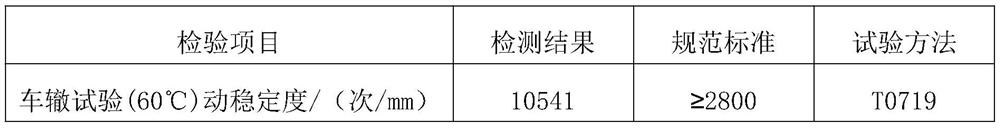 Compound dual-modified asphalt mixture additive and preparation method thereof