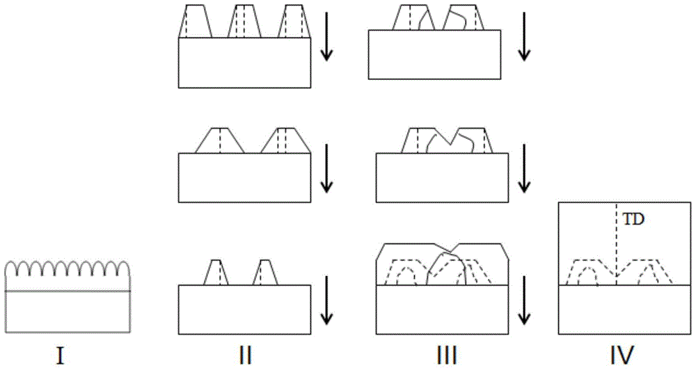 A kind of growth method of Aln epitaxial layer with high crystal quality