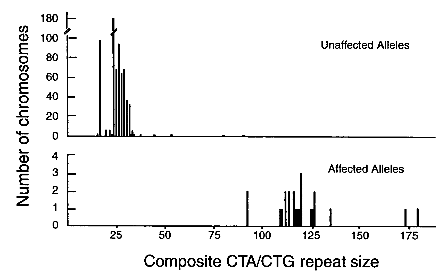 Spinocerebellar ataxia type 8 and methods of detection