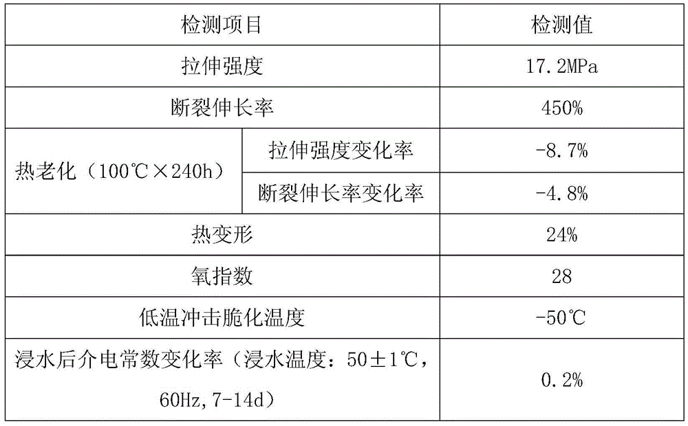 Modified silicon resin-doped neoprene rubber-based cable material and preparation method thereof