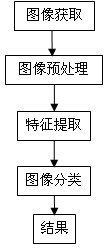 Method for monitoring condition of cyanobacteria bloom