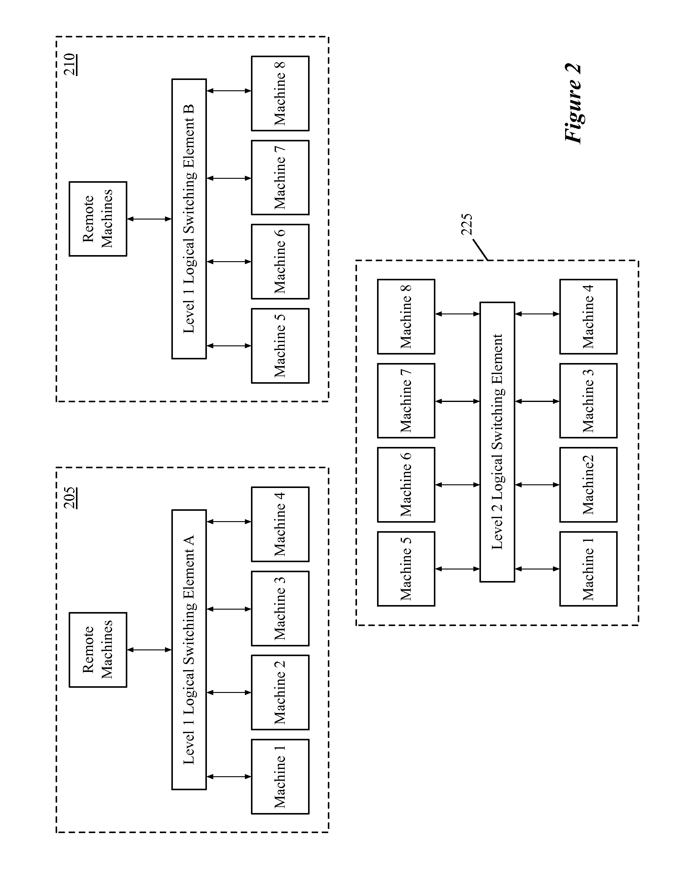 Flow generation from second level controller to first level controller to managed switching element