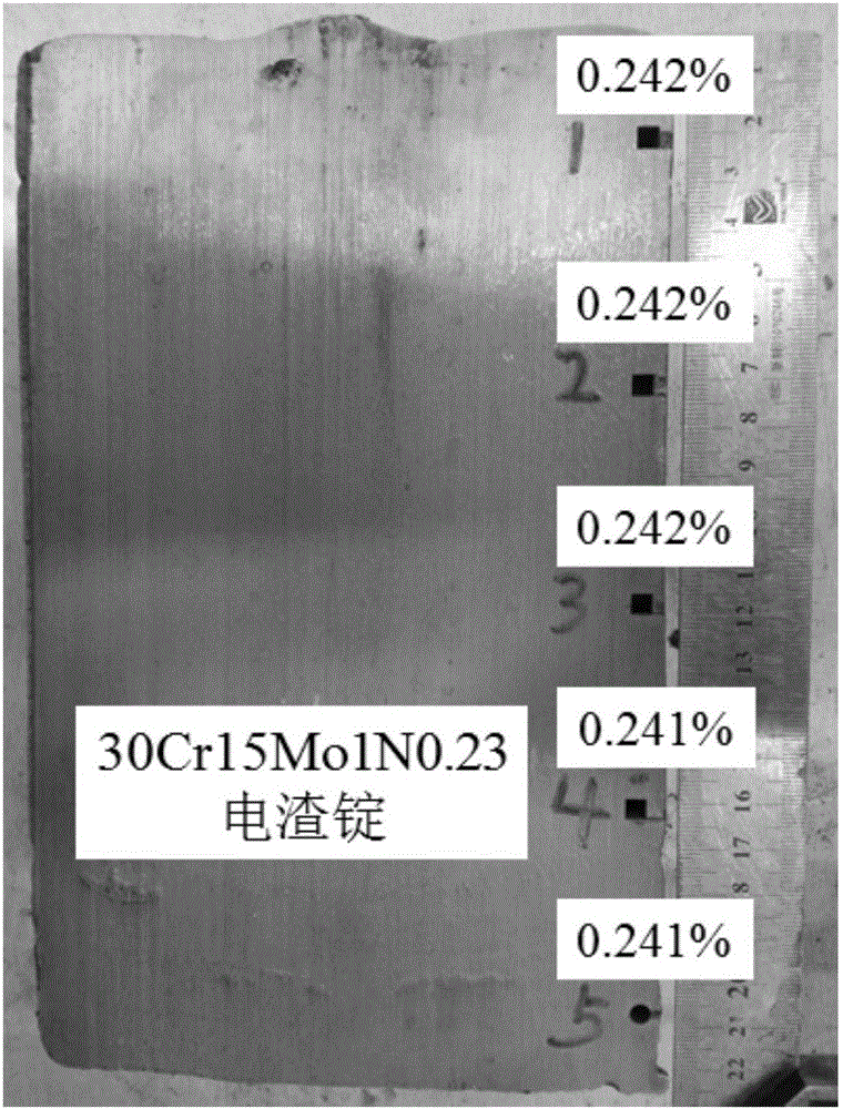 Method for preparing high-nitrogen steel through combination of pressurized induction and protective-atmosphere electro-slag remelting