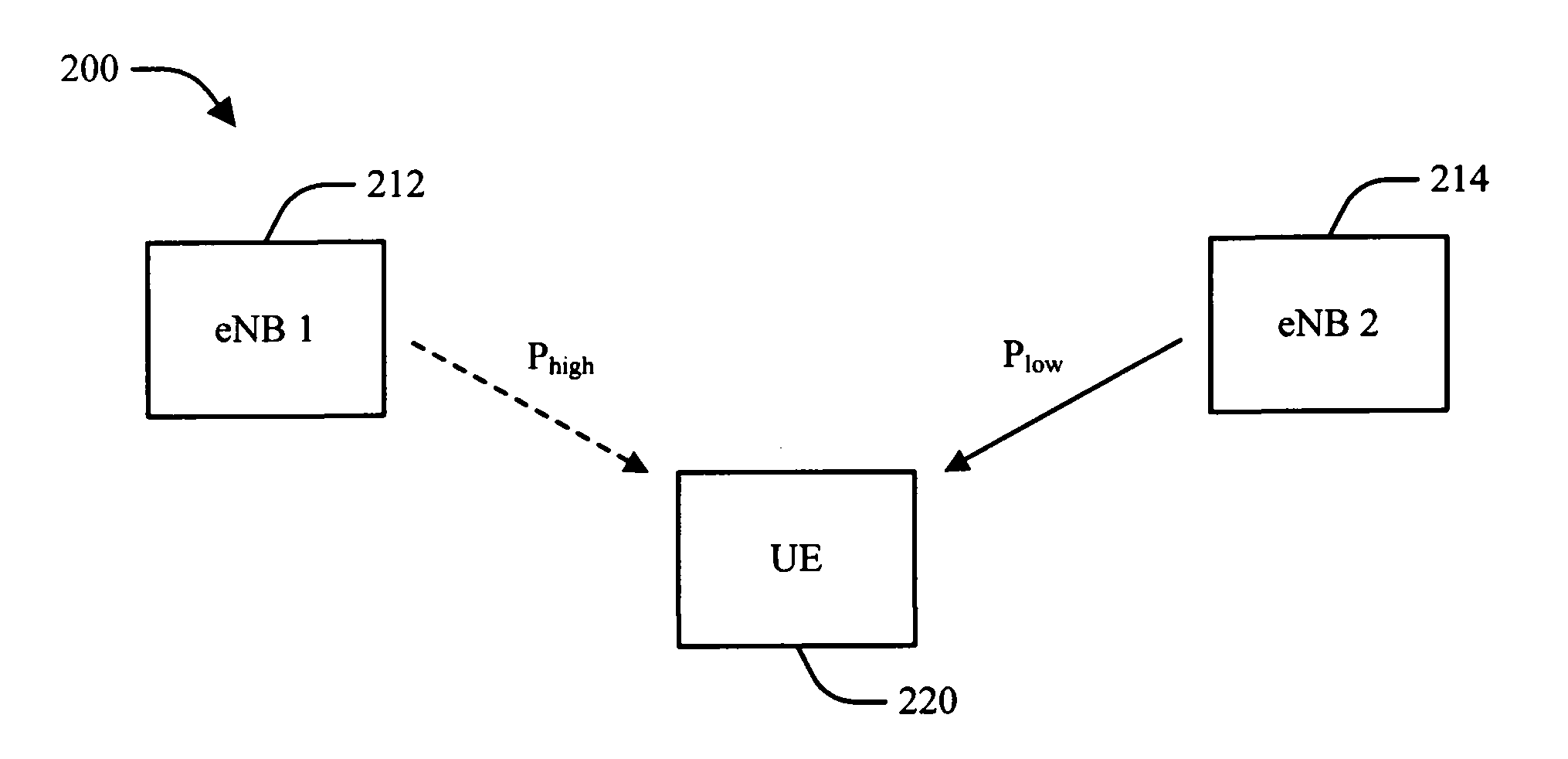 System and method to enable resource partitioning in wireless networks