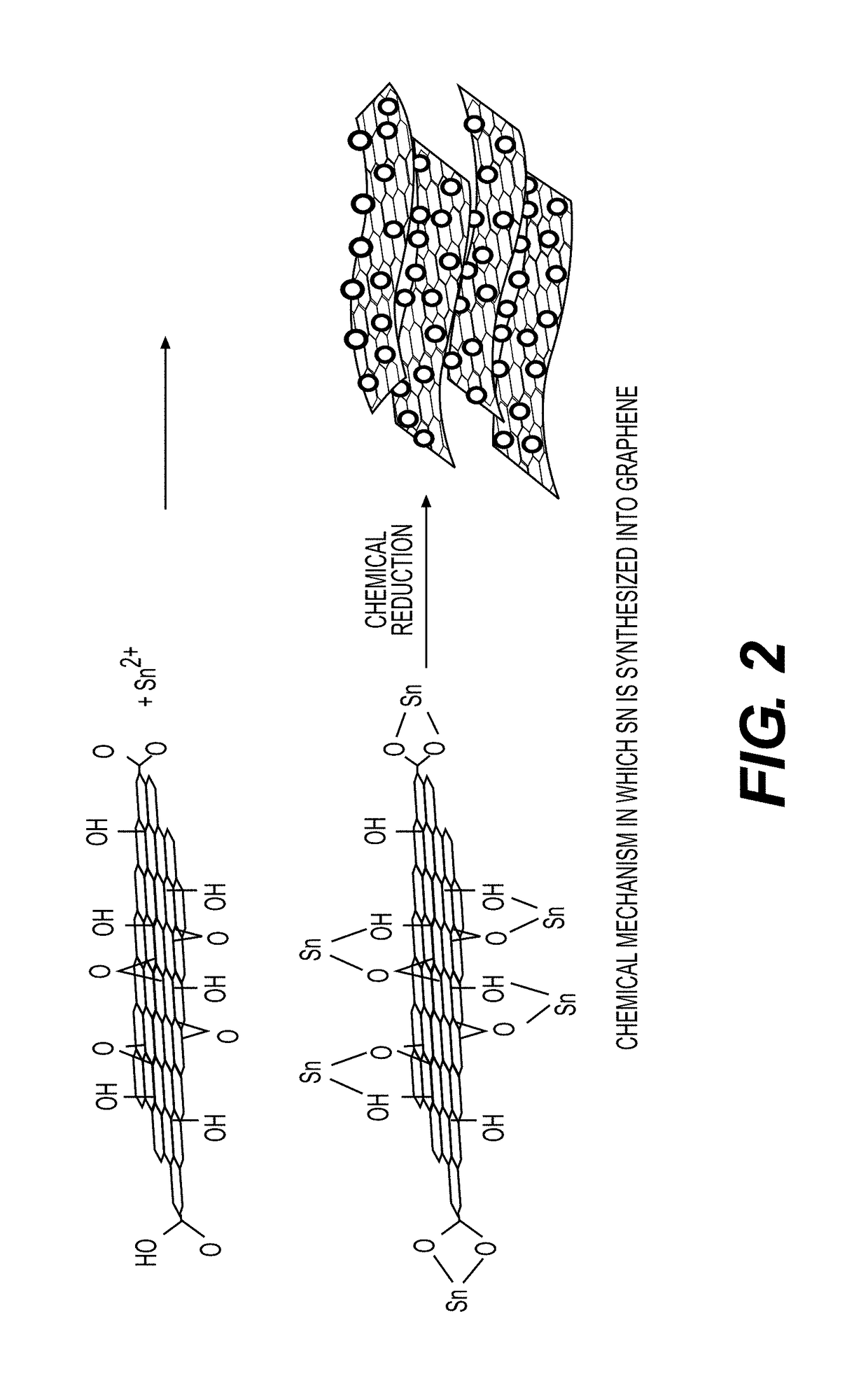 Graphene-nano particle composite having nano particles crystallized therein at a high density