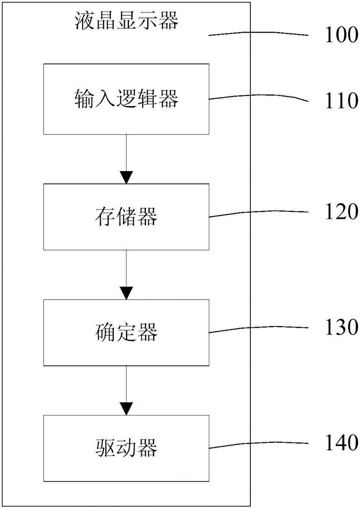 Liquid crystal display and its driving method