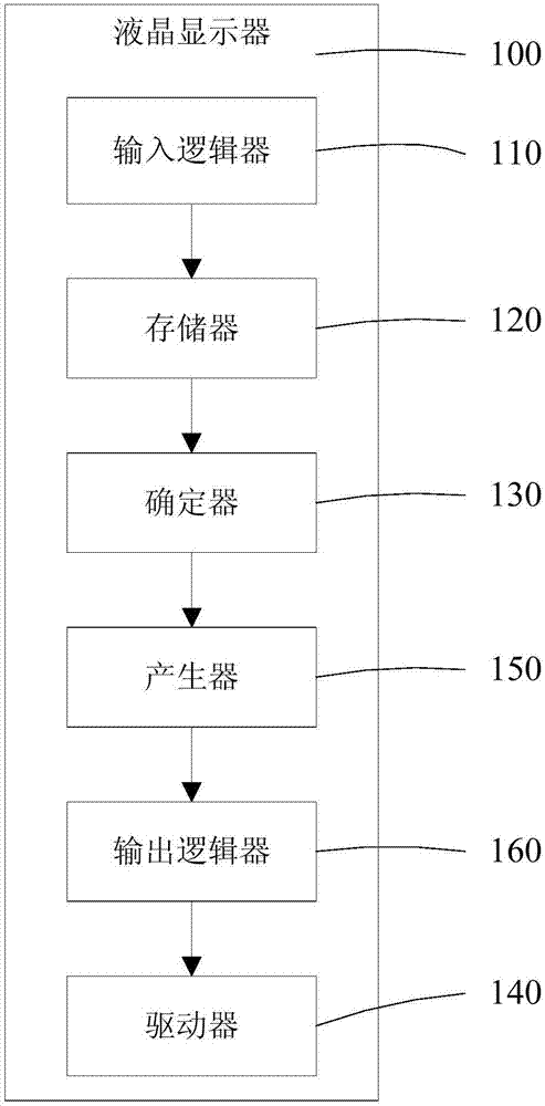 Liquid crystal display and its driving method