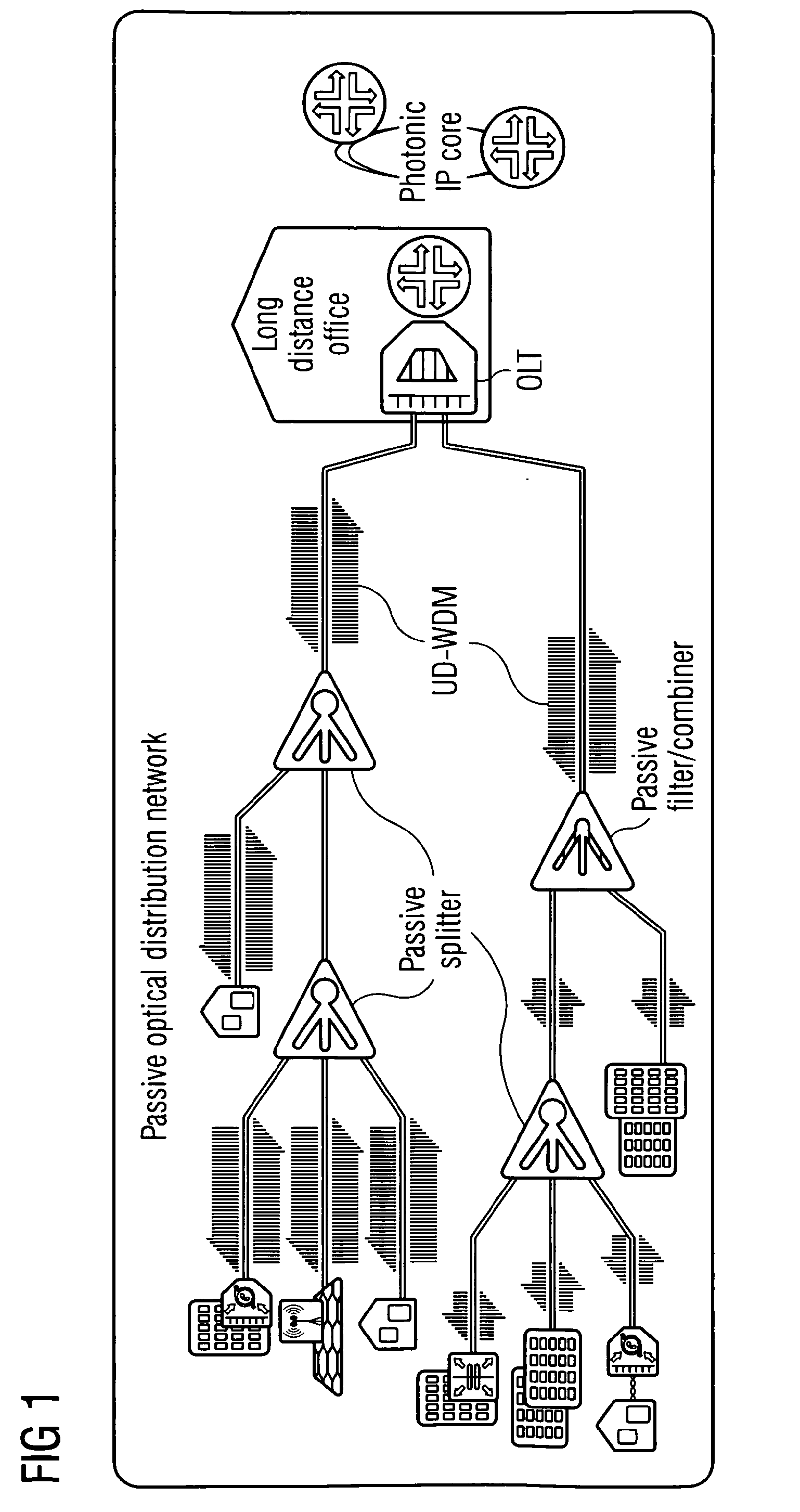 Optical line terminal transmitting device for next generation optical access networks