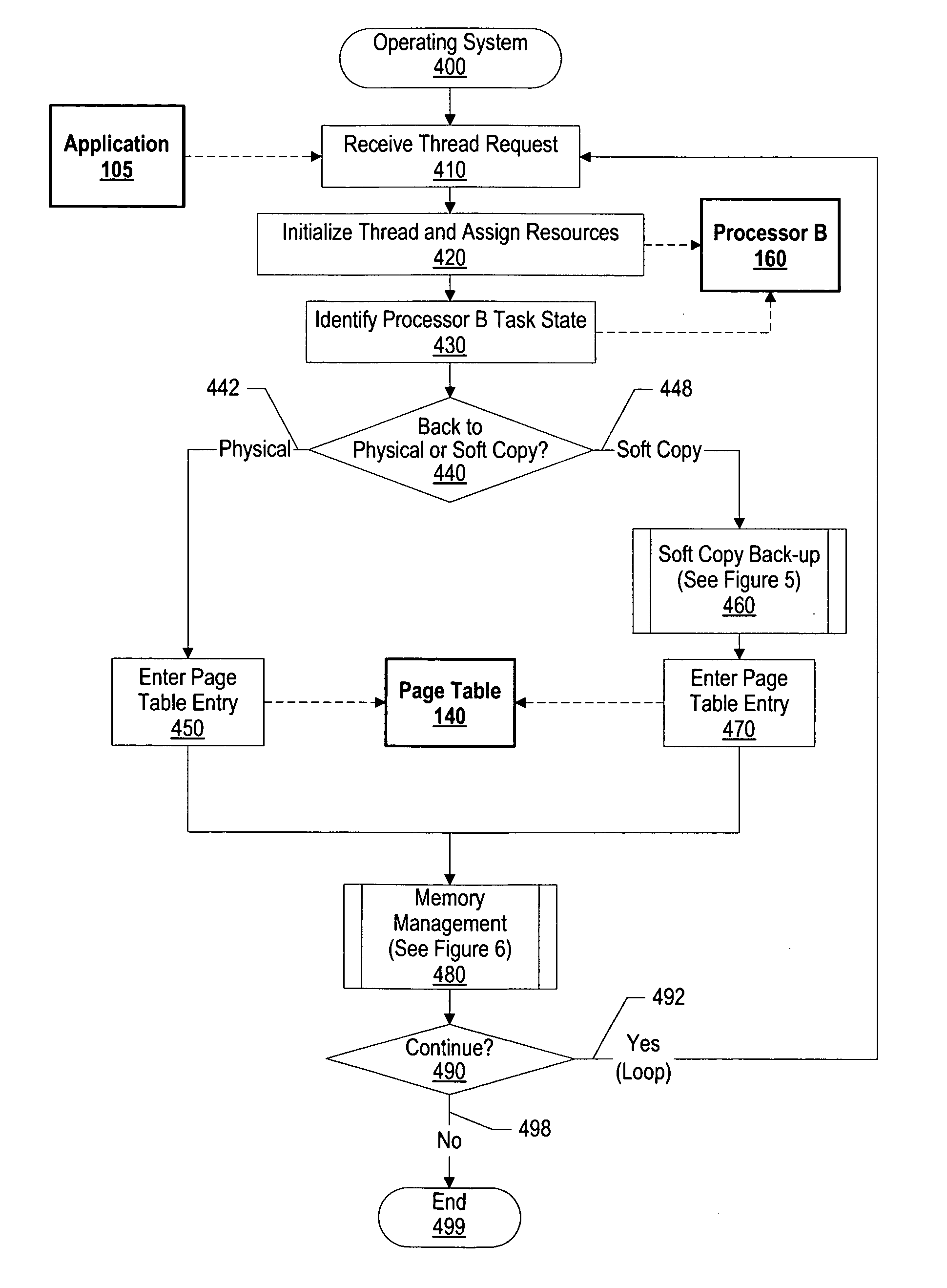 System and method for virtualization of processor resources