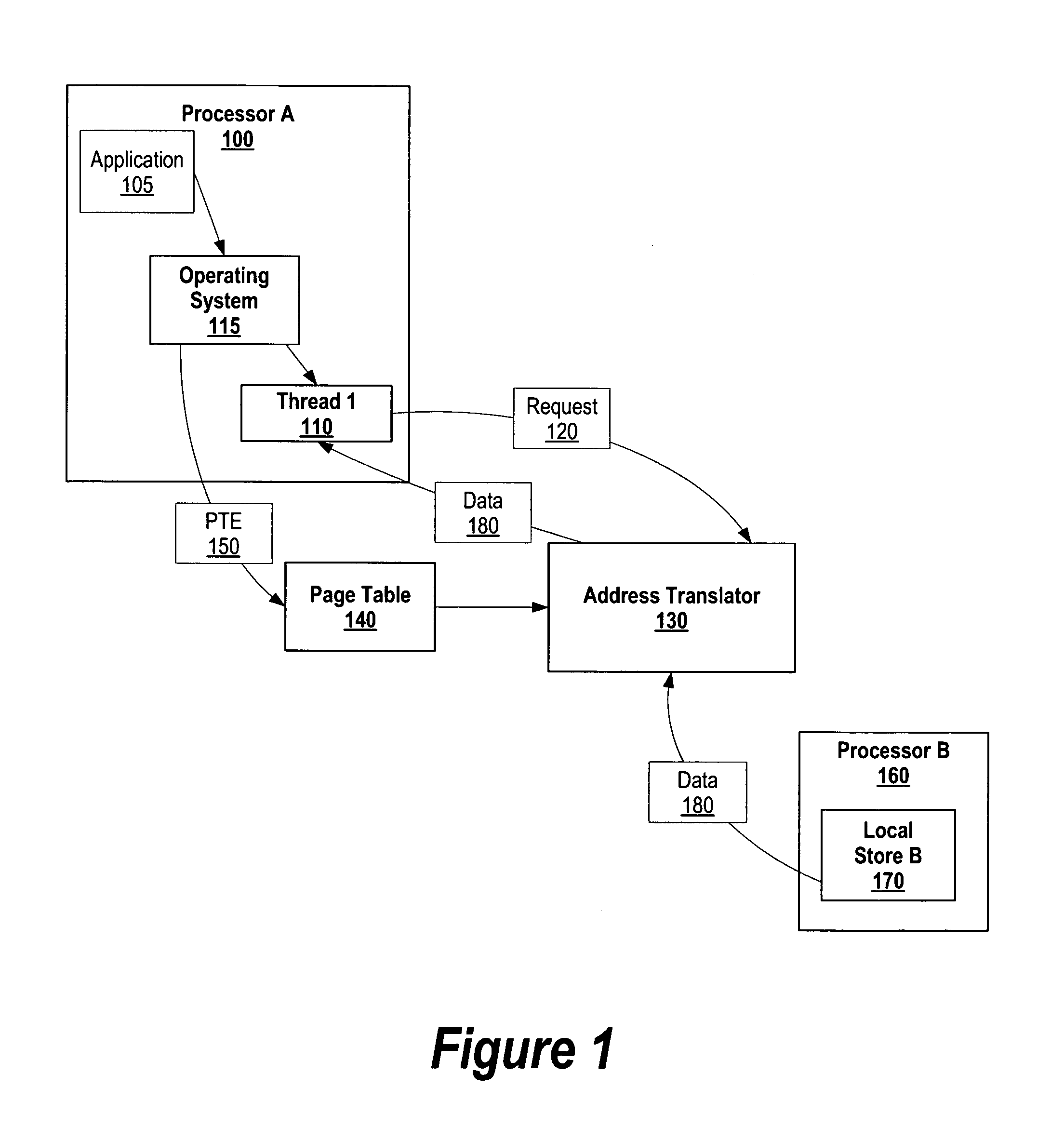 System and method for virtualization of processor resources