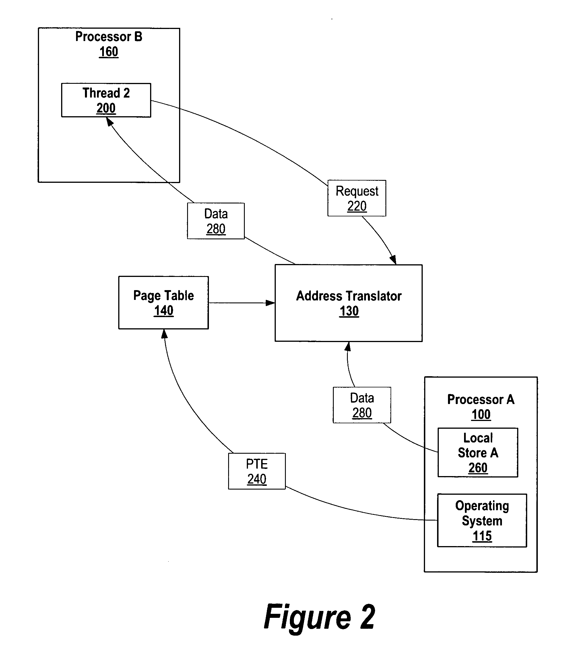 System and method for virtualization of processor resources