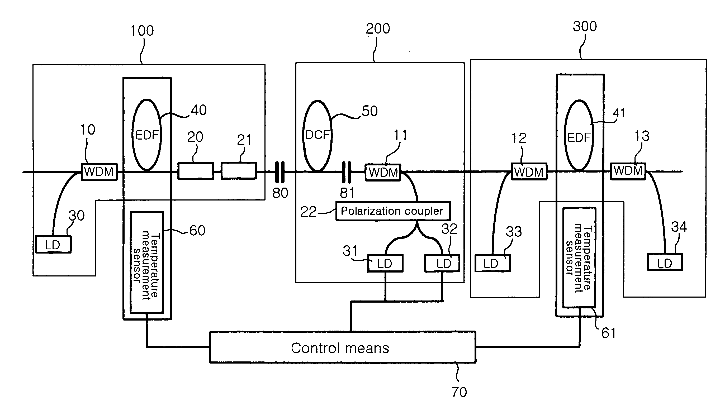 Apparatus and method for gain-spectrum-tilt compensation in long-wavelength band dispersion-compensating hybrid fiber amplifier