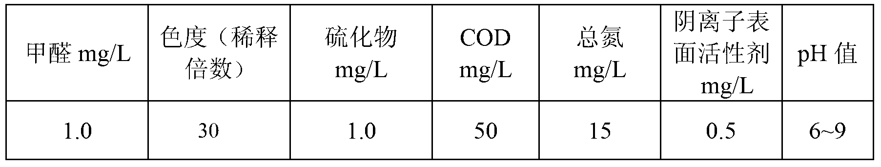 Combined treatment method of 1,4-butanediol production wastewater