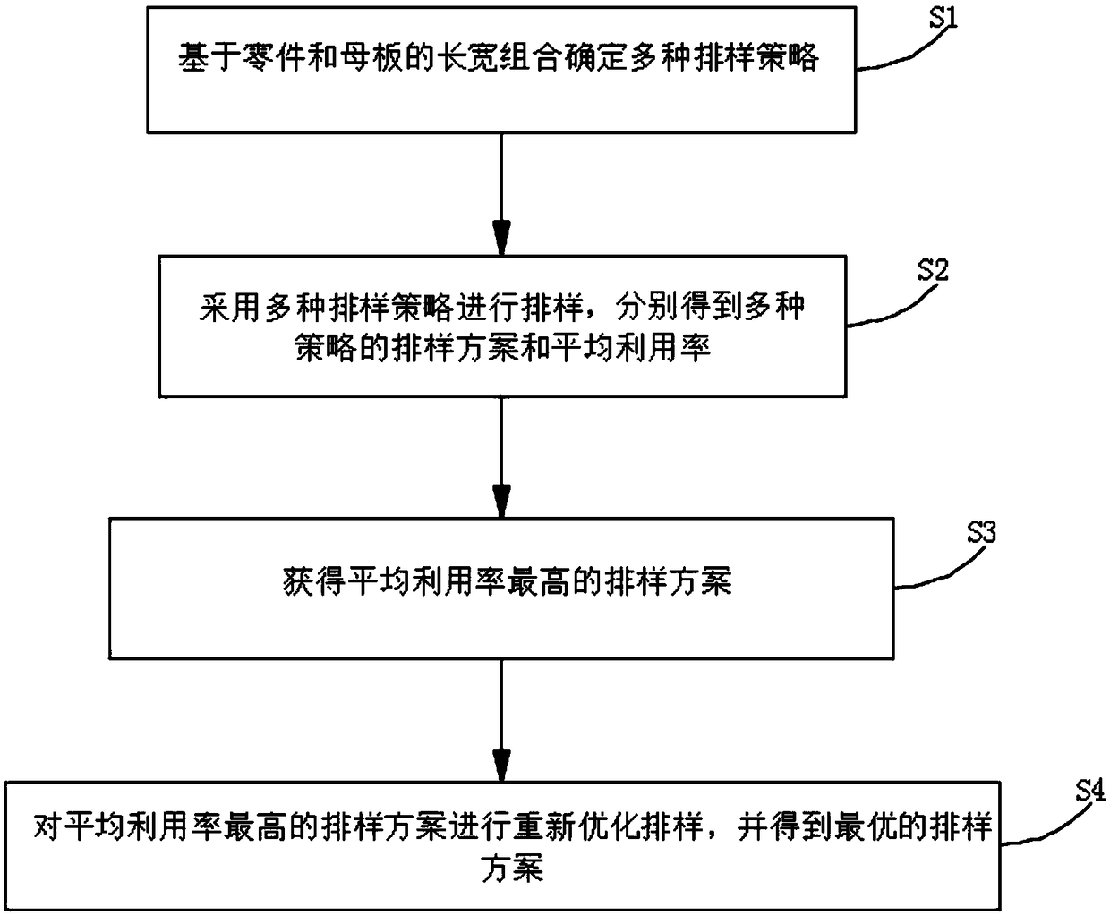 Rectangular optimal layout mixing method based on two stages