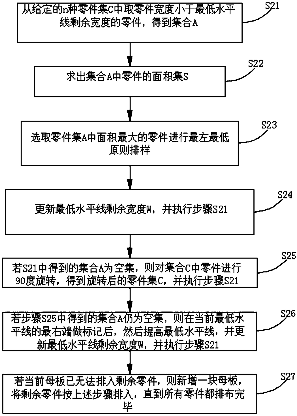 Rectangular optimal layout mixing method based on two stages