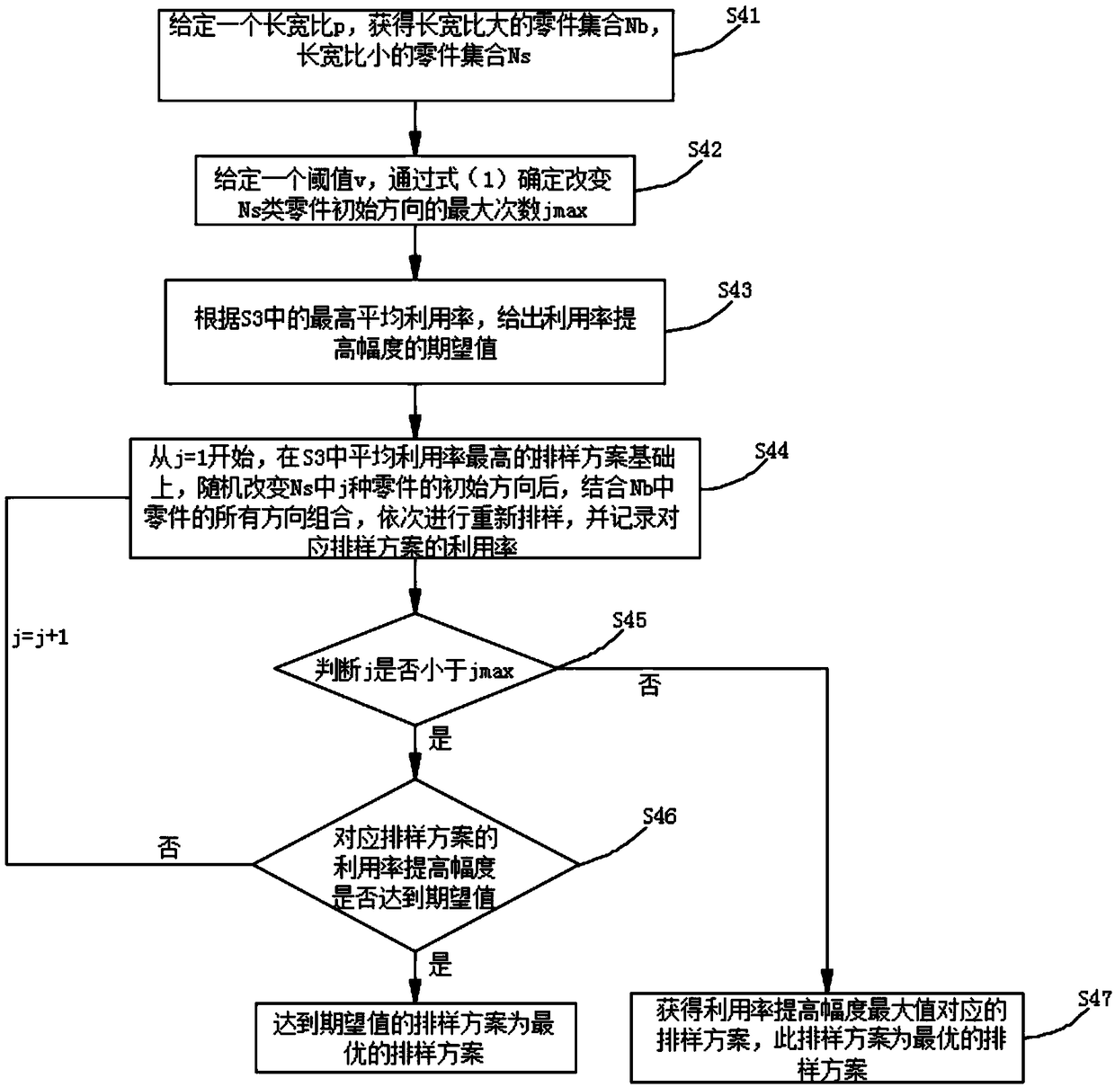 Rectangular optimal layout mixing method based on two stages